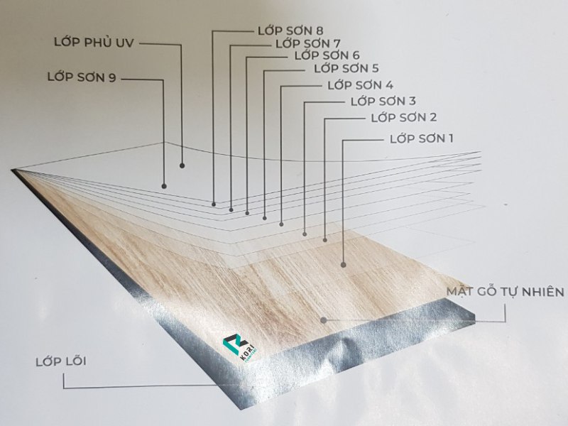 Cấu tạo sàn gỗ Uniflo