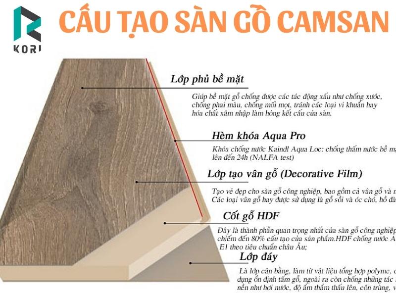 Cấu tạo sàn gỗ Camsan